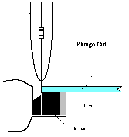 Plunge cut diagram