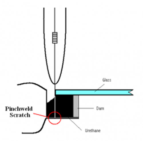 Pinchweld Scratch diagram
